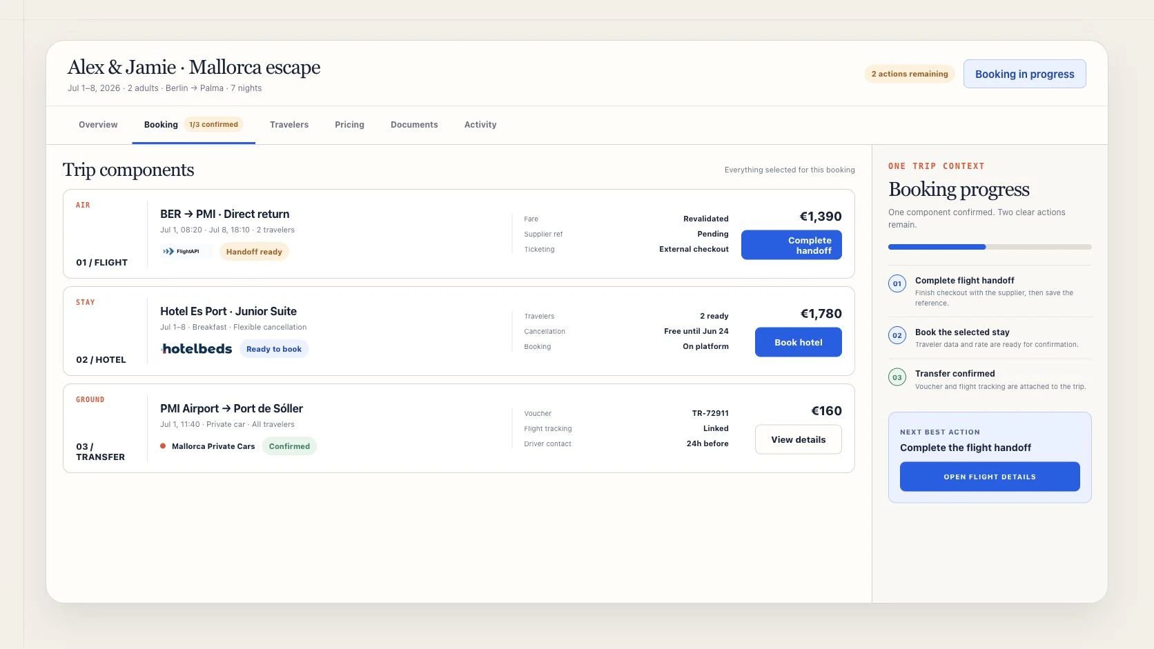 A TwinGo booking workspace managing a Google Flights flight handoff, an on-platform Hotelbeds hotel booking and a confirmed transfer in one trip view.